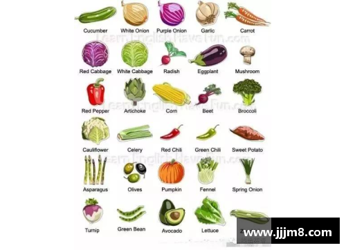 哪个字母是蔬菜？(所有蔬菜的英文有哪些？)